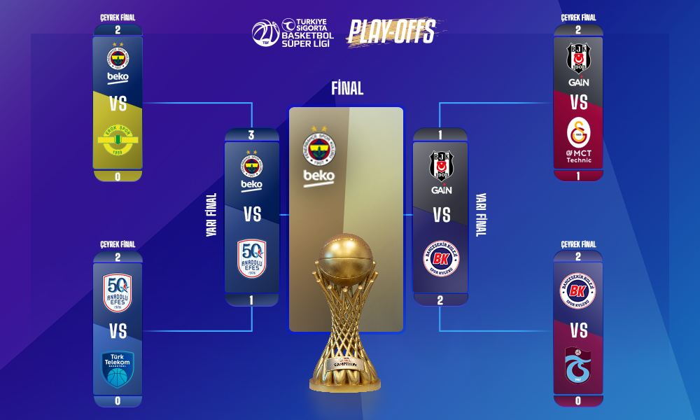 Türkiye Sigorta Basketbol Süper Ligi'nde İlk Finalist Fenerbahçe Beko