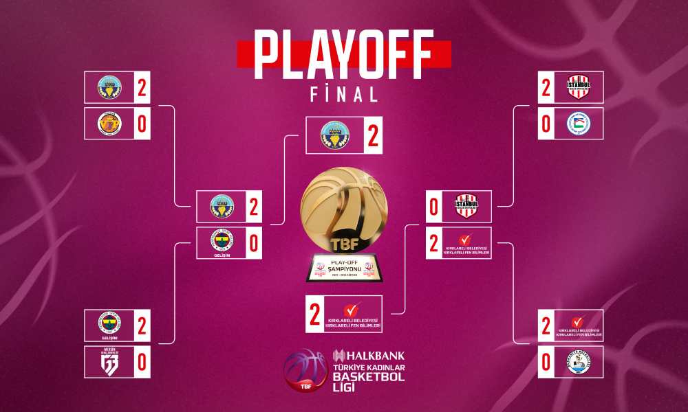 Kırklareli Belediyesi Kırklareli Fen Bilimleri, Halkbank Türkiye Kadınlar Basketbol Ligi Play-Off Final Serisinde  Durumu 2-2 Yaptı