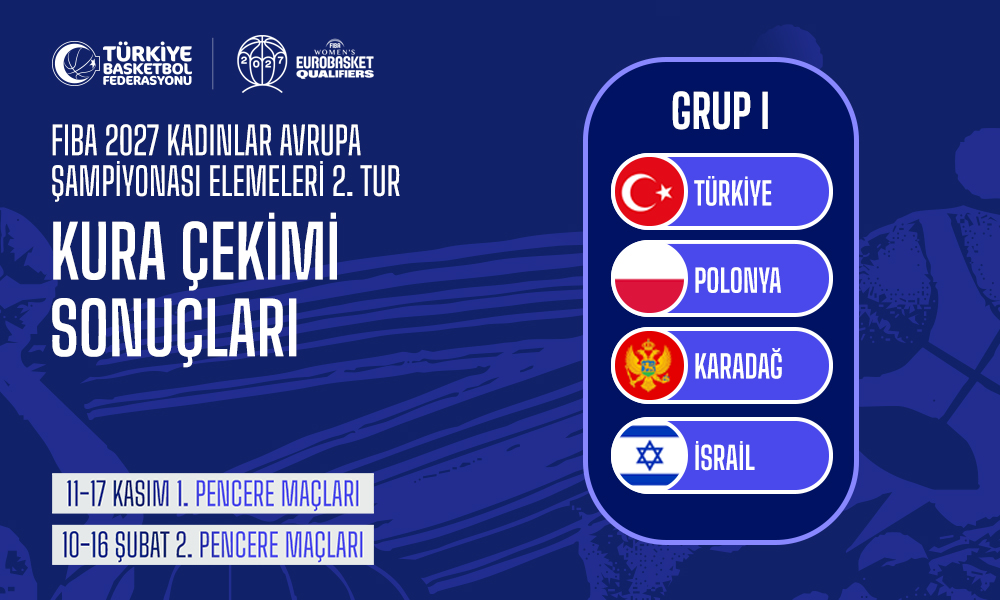 FIBA 2027 Kadınlar Avrupa Şampiyonası Elemeleri İkinci Turu Kura Çekimi Gerçekleşti