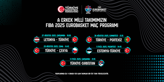 A Erkek Milli Takımımızın Avrupa Şampiyonası’ndaki Maç Programı