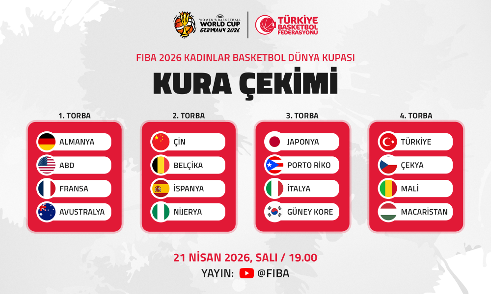 FIBA Kadınlar Basketbol Dünya Kupası 2026 Kura Çekimi Yarın Gerçekleştirilecek