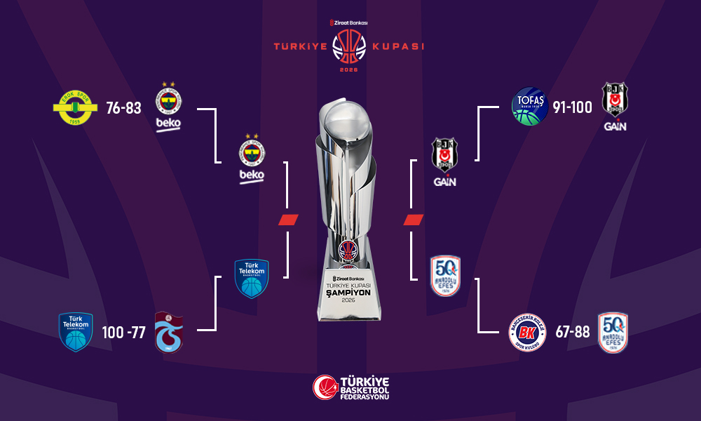 Ziraat Bankası Türkiye Kupası 2026’da Dörtlü Final’in Adı Belli Oldu
