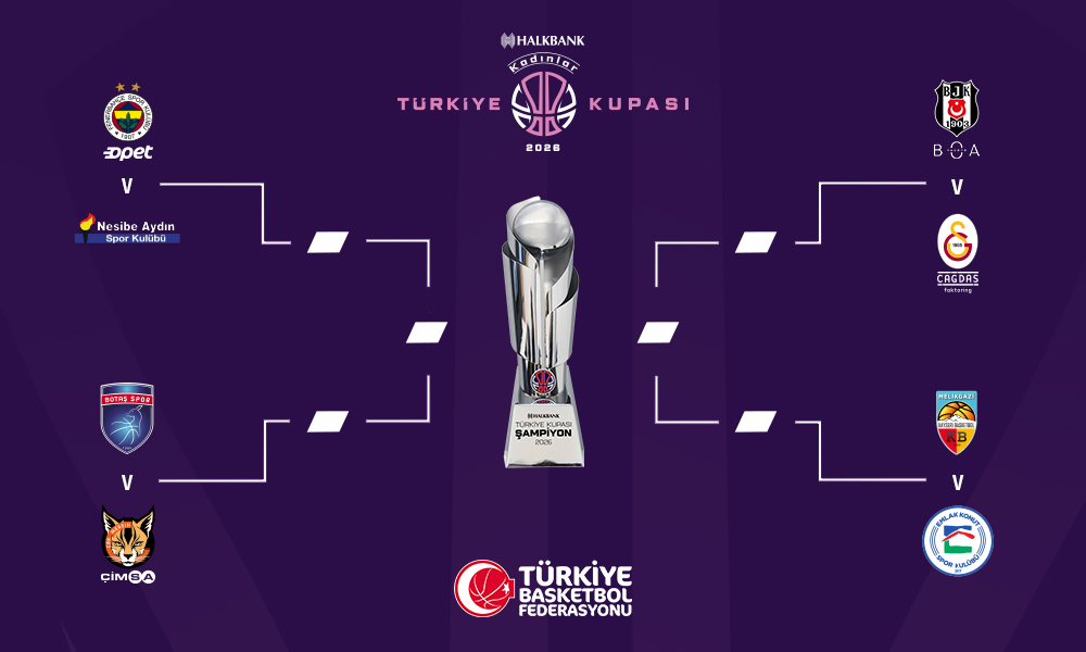Halkbank Kadınlar Türkiye Kupası 2026 Heyecanı Başlıyor