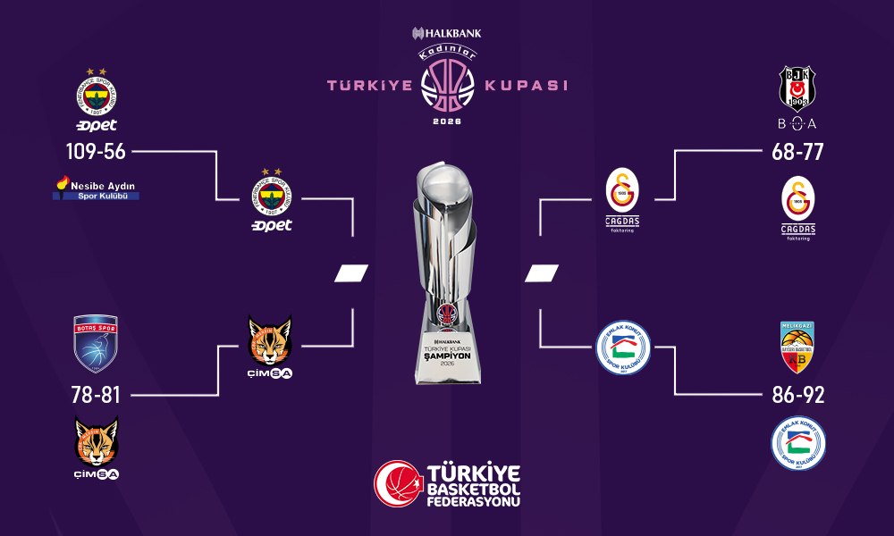 Halkbank Kadınlar Türkiye Kupası 2026'da Çeyrek Final Heyecanı Yaşandı