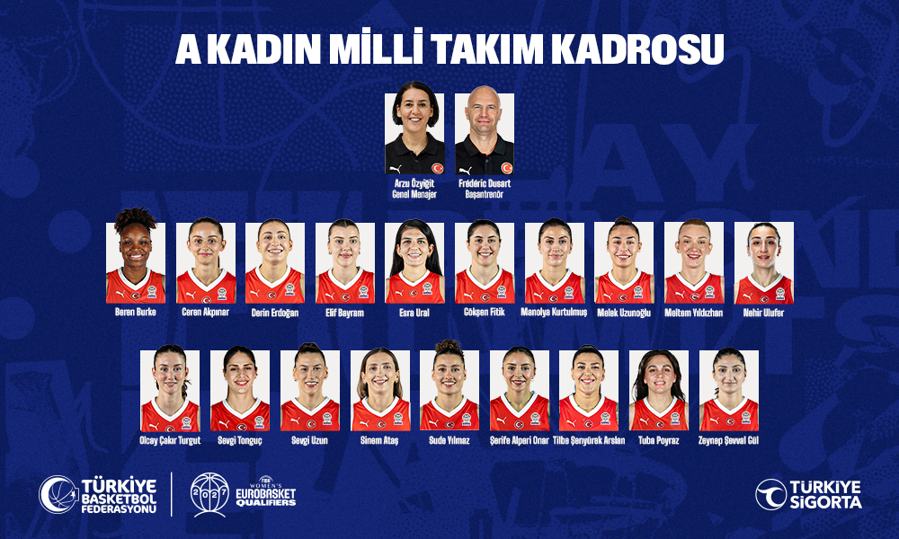 A Kadın Milli Takımımızın FIBA 2027 Kadınlar EuroBasket 2. Tur Elemeleri Aday Kadrosu Açıklandı