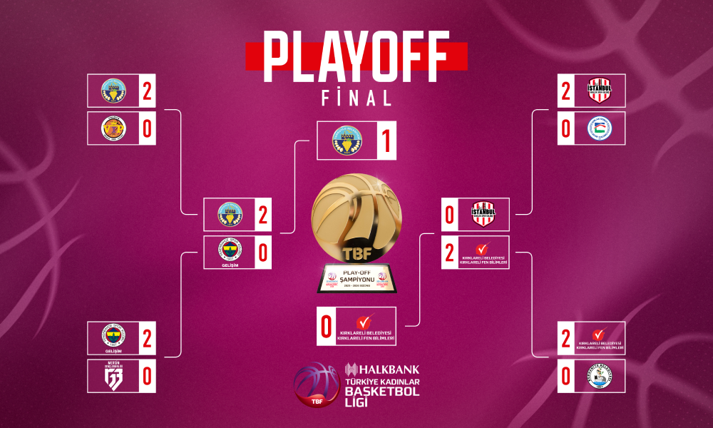 Turgutlu Belediyespor, Halkbank Türkiye Kadınlar Basketbol Ligi Play-Off Final Serisinde 1-0 Öne Geçti