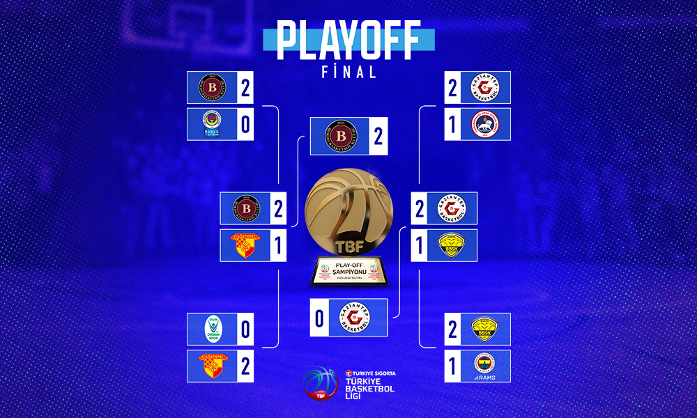Parmos Bordo BK, Türkiye Sigorta Türkiye Basketbol Ligi Play-Off Final Serisinde Durumu 2-0 Yaptı