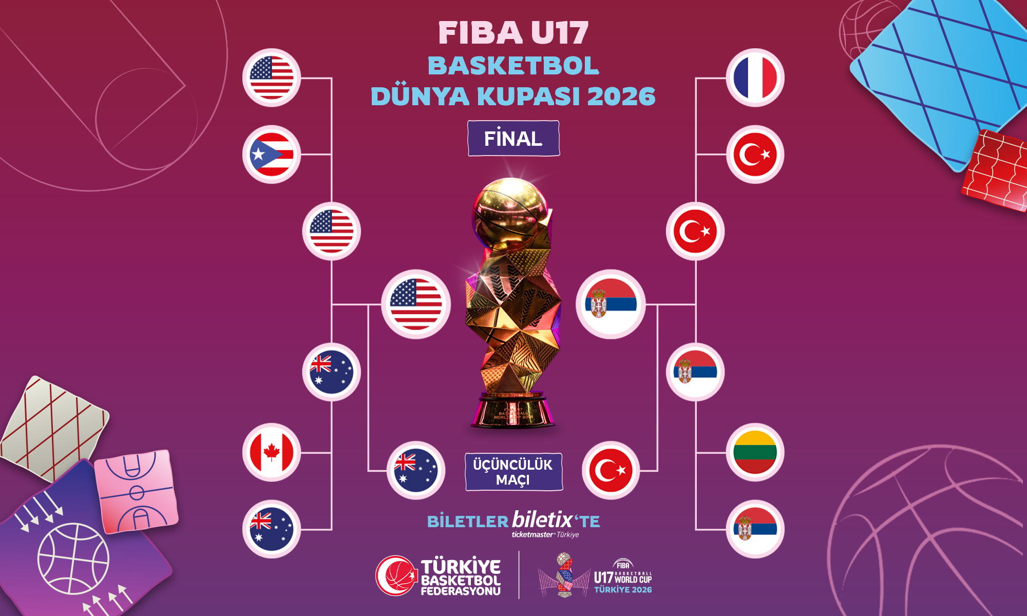 FIBA U17 Basketbol Dünya Kupası'nda Finale Yükselen Takımlar Belli Oldu