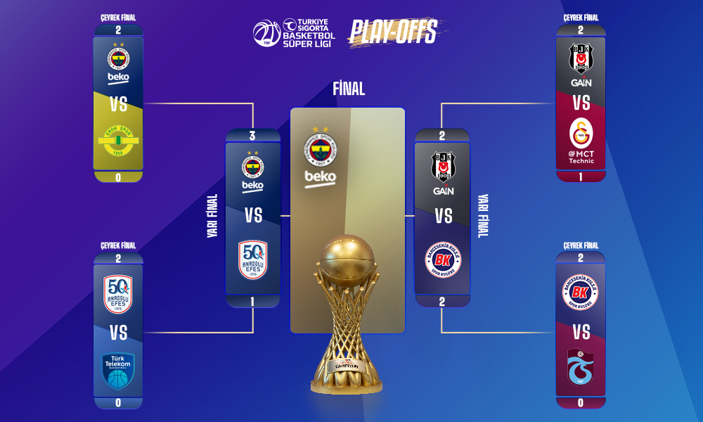 Türkiye Sigorta Basketbol Süper Ligi'nde İlk Finalist Fenerbahçe Beko