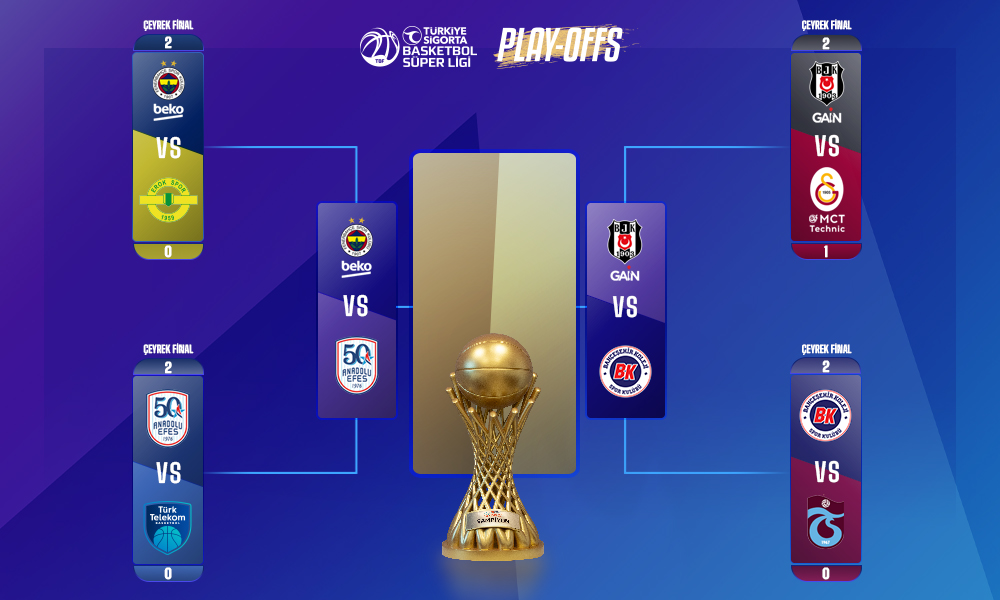 Türkiye Sigorta Basketbol Süper Ligi'nde Play-off Çeyrek Final Tamamlandı