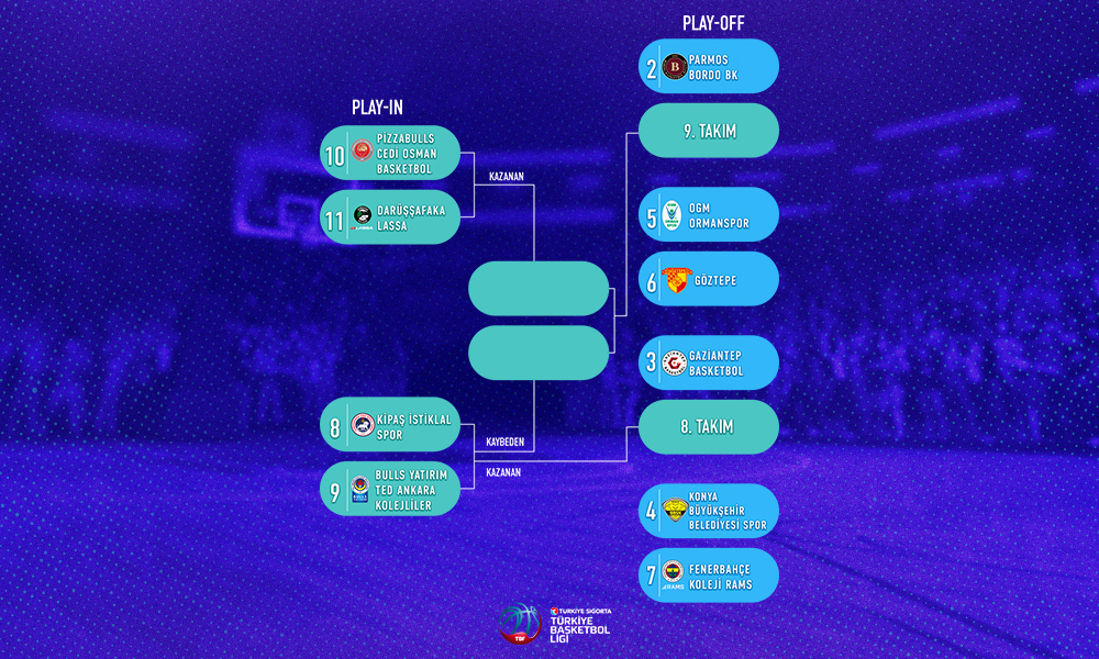 Türkiye Sigorta Türkiye Basketbol Ligi'nde Play-in ve Play-off Çeyrek Final Eşleşmeleri Belirlendi