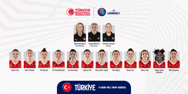 Millilerimizin 12 Kişilik Avrupa Şampiyonası Kadrosu Belli Oldu